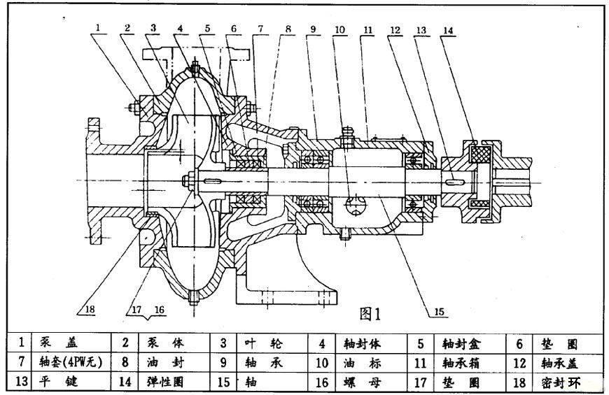 PW、PWF型懸臂式離心污水泵結構圖紙