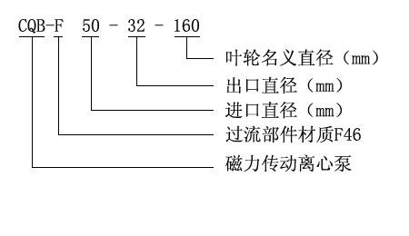 CQB-F型氟塑料磁力驅(qū)動泵型號意義