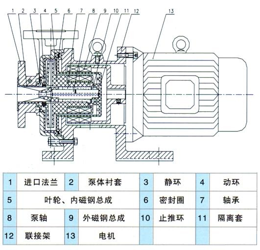 CQB-F型氟塑料磁力驅(qū)動泵(結(jié)構(gòu)圖紙)