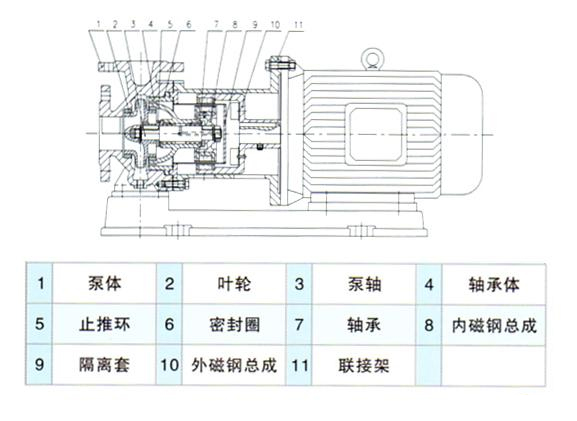 CQB型磁力驅(qū)動離心泵結(jié)構(gòu)圖紙
