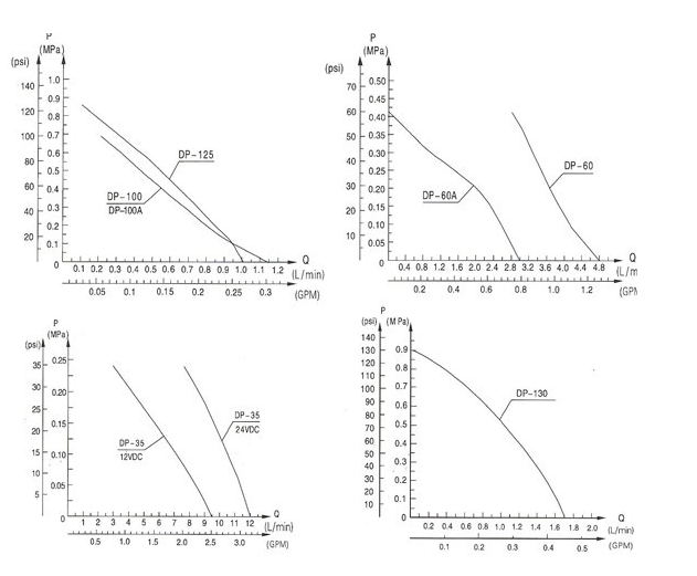 DP微型隔膜泵_微型直流高壓隔膜泵