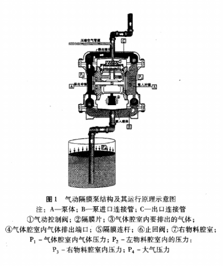 廠J簡單講解氣動隔膜泵在油漆生產(chǎn)企業(yè)中的應(yīng)用