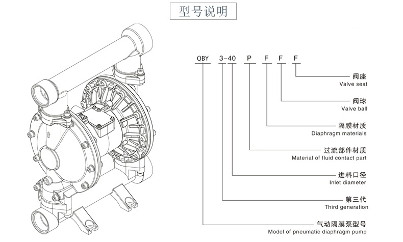 不銹鋼氣動隔膜泵型號意義