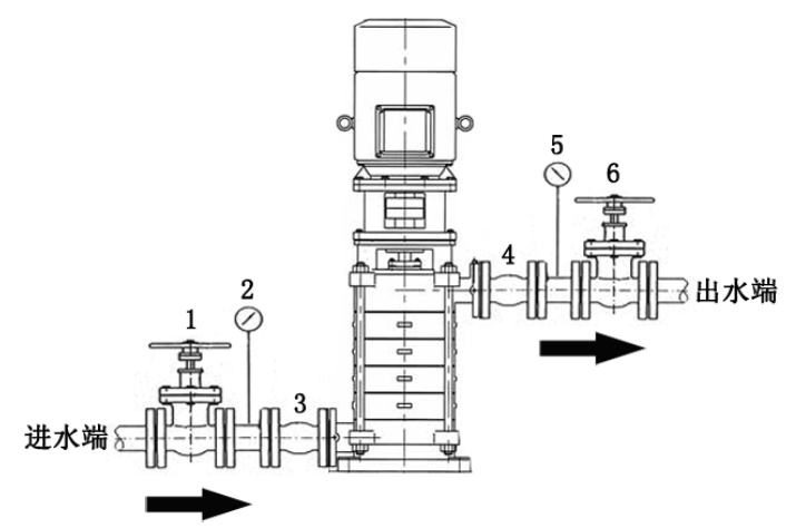立式多級(jí)離心式增壓泵安裝示意圖