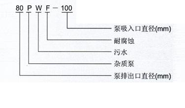 PWF型耐腐蝕污水泵型號(hào)意義
